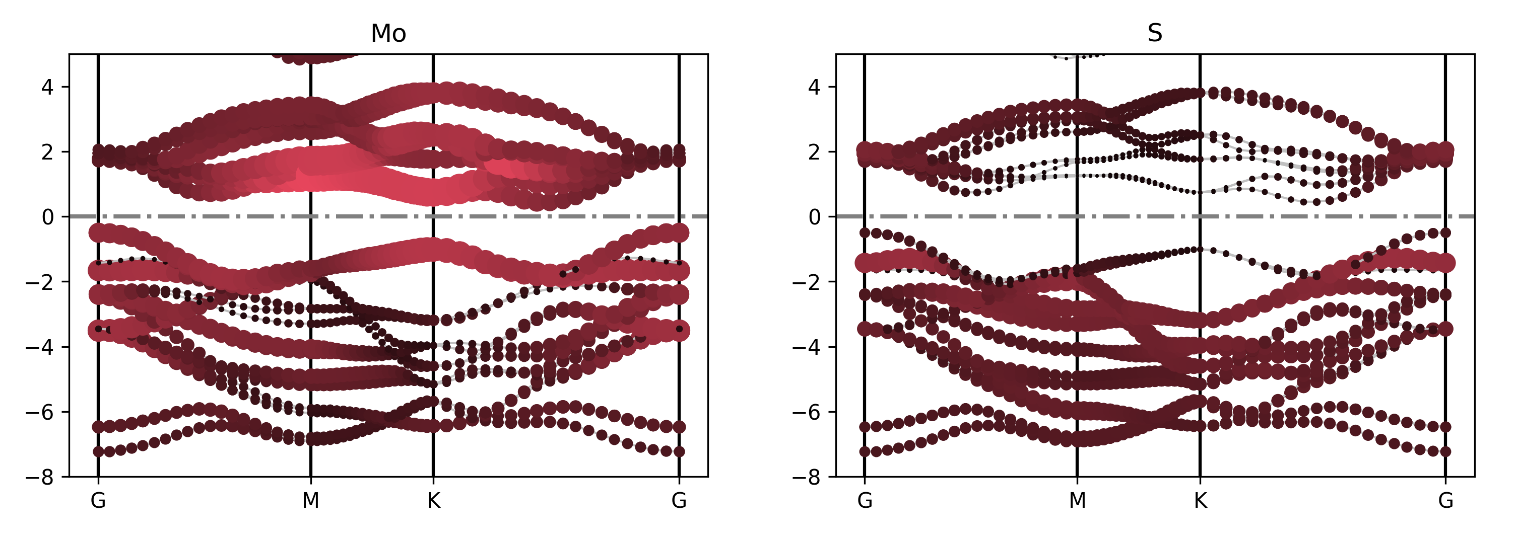 _images/4bandplot_elt.png